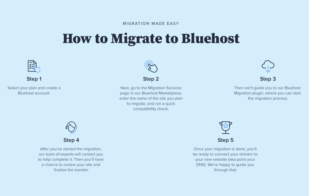 Bluehost Migration Process