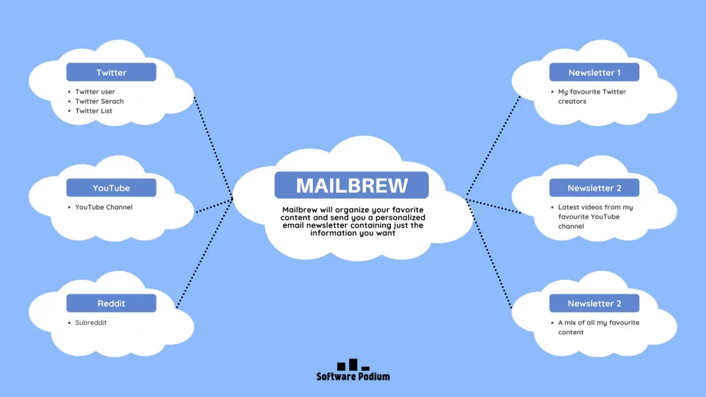 What is Mailbrew